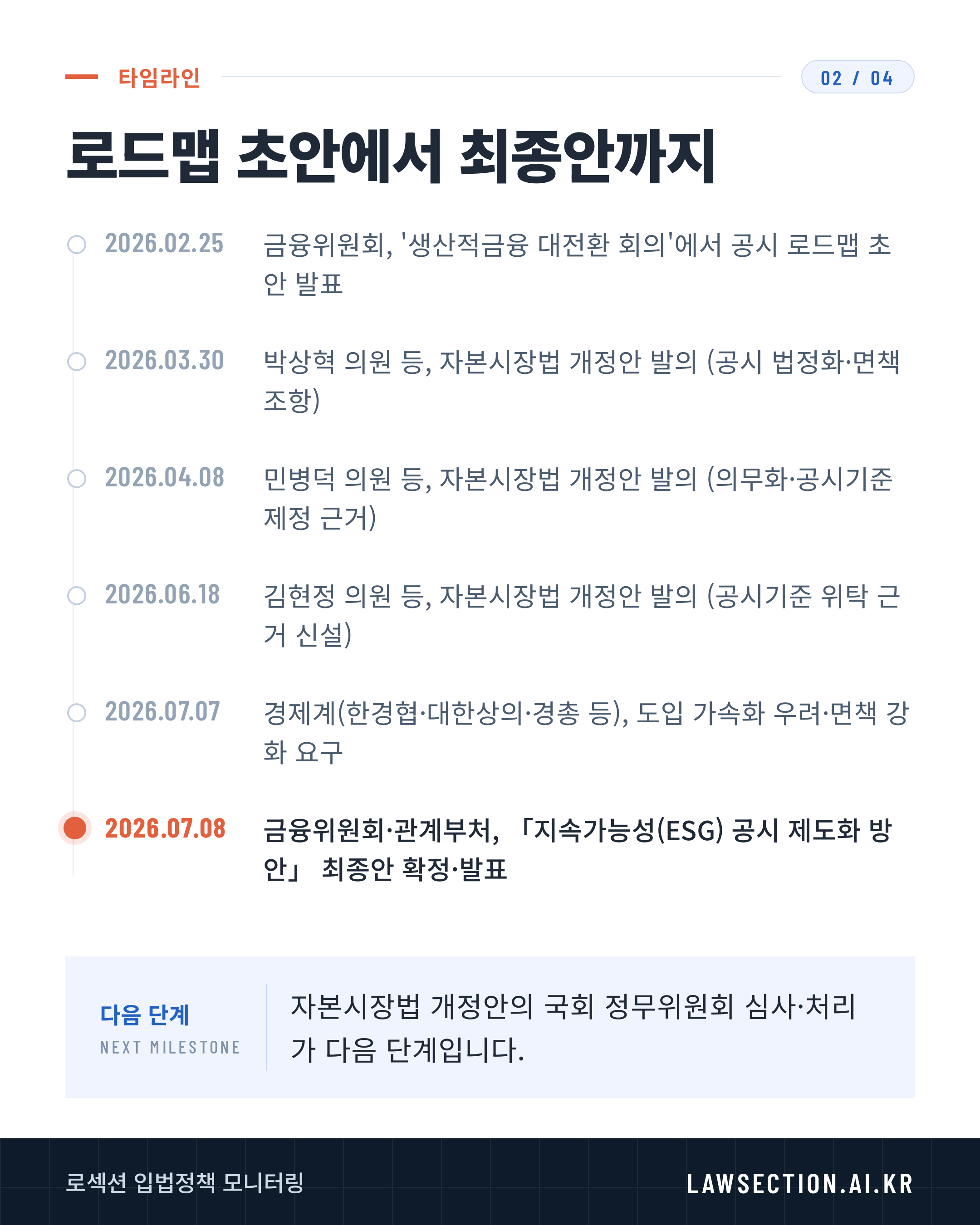 ESG 공시 제도화 — 2/4