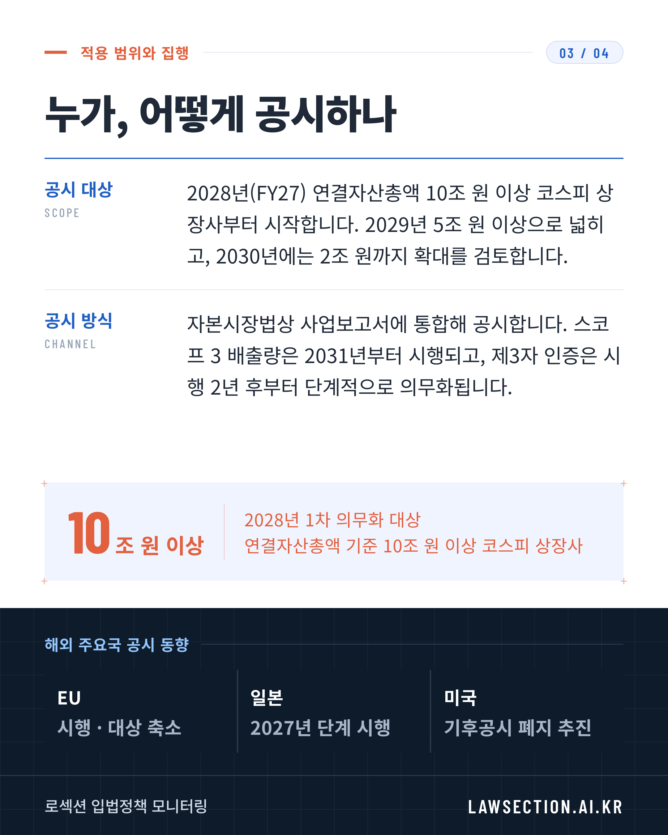 ESG 공시 제도화 — 3/4