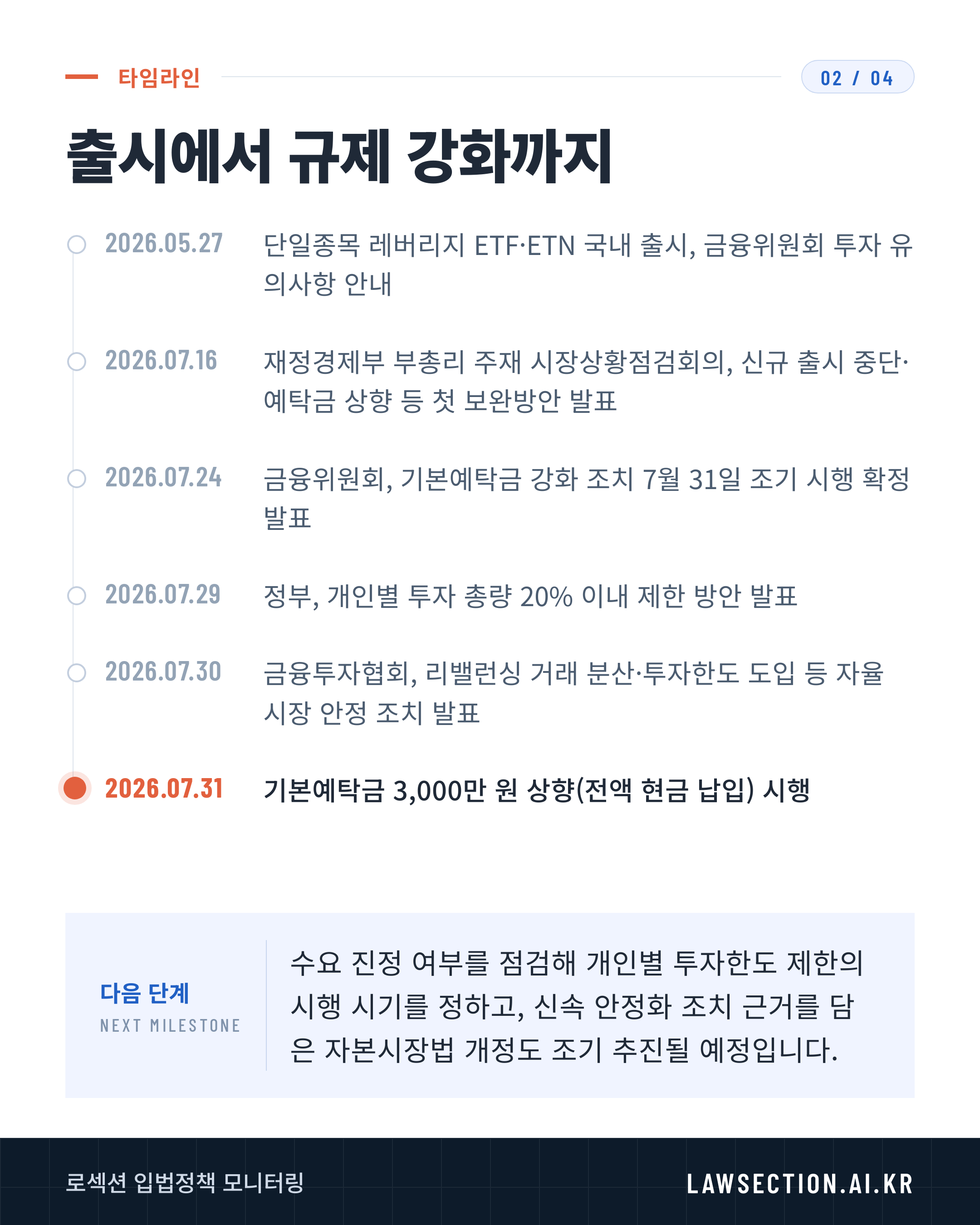 단일종목 레버리지 규제 — 2/4