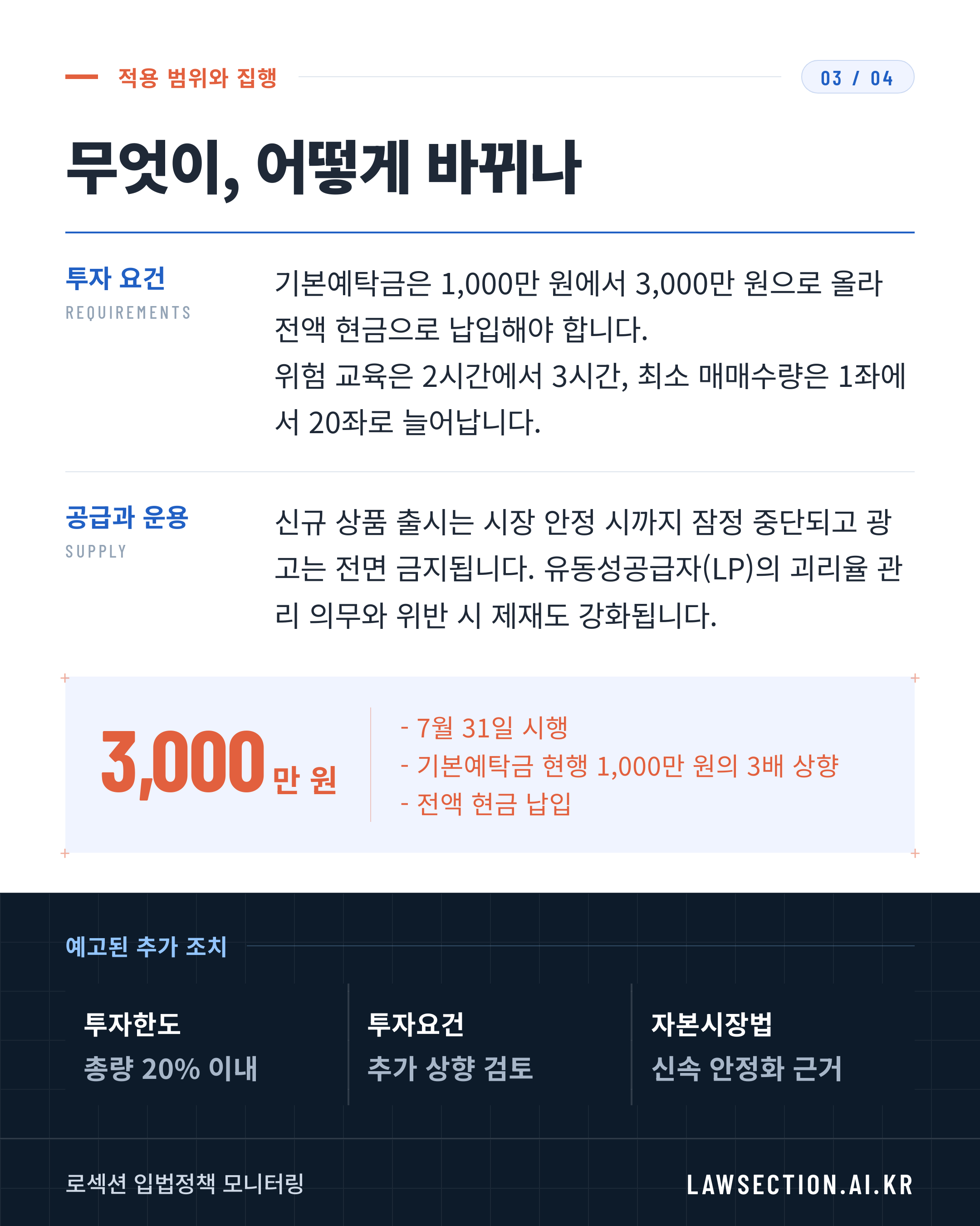단일종목 레버리지 규제 — 3/4