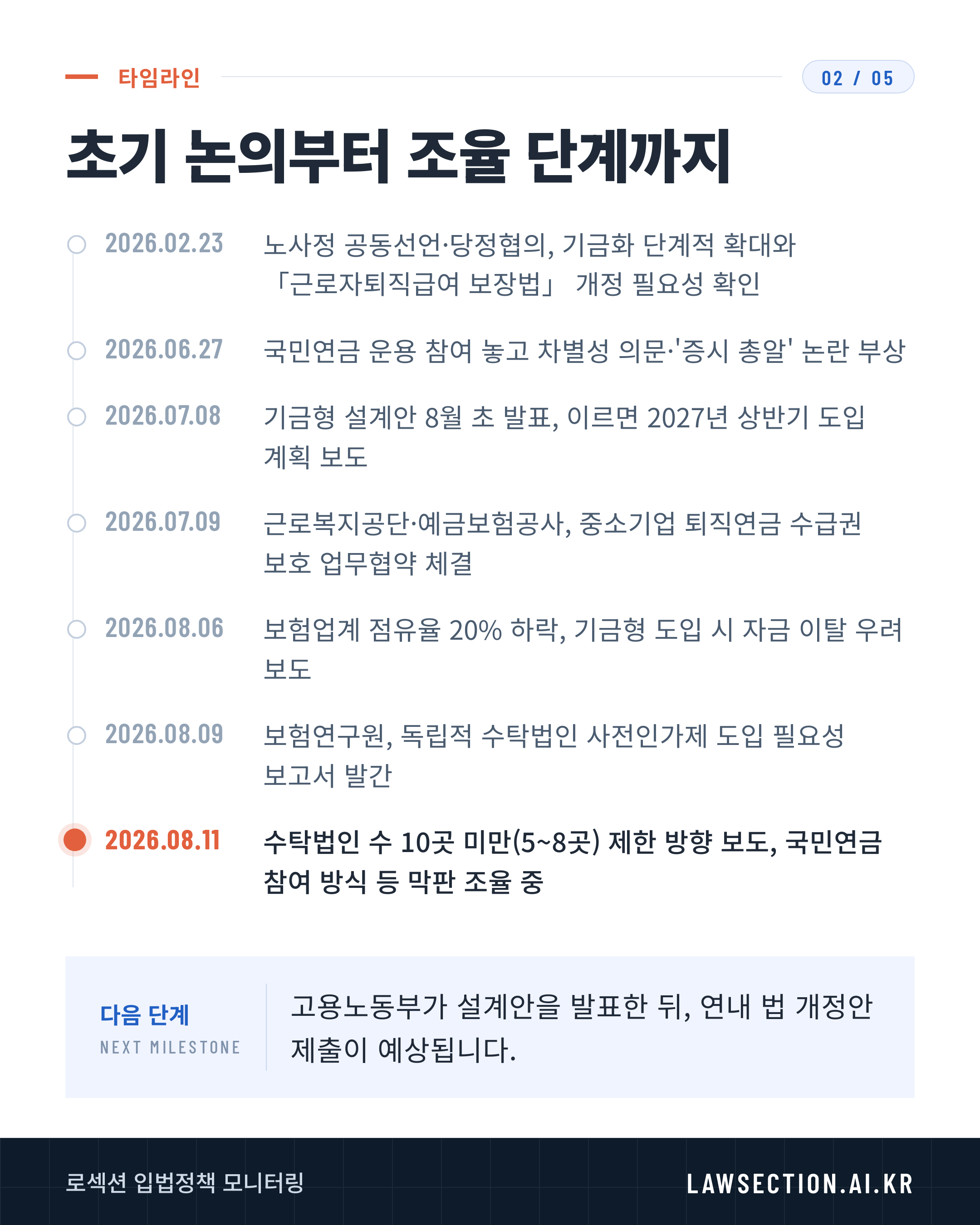 퇴직연금 기금화 논의 쟁점과 영향 — 2/5