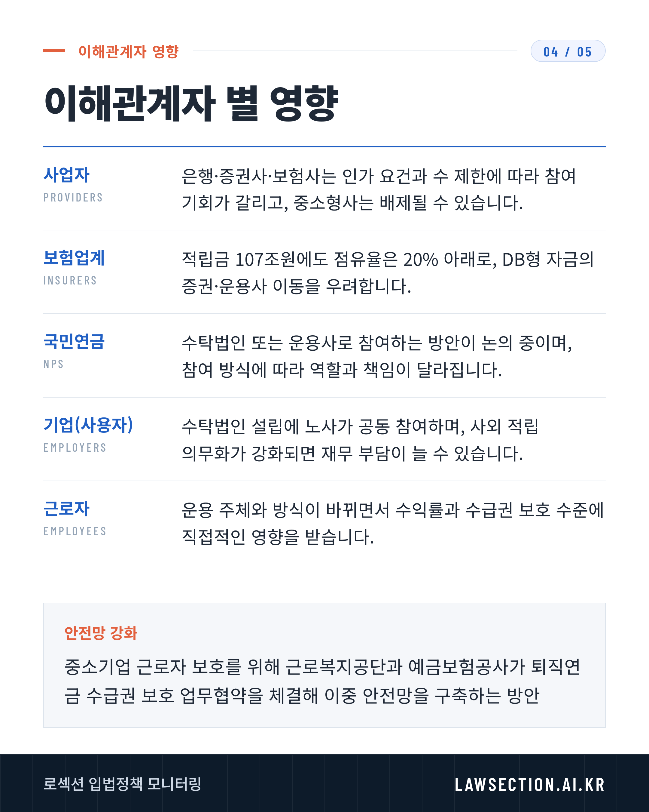 퇴직연금 기금화 논의 쟁점과 영향 — 4/5