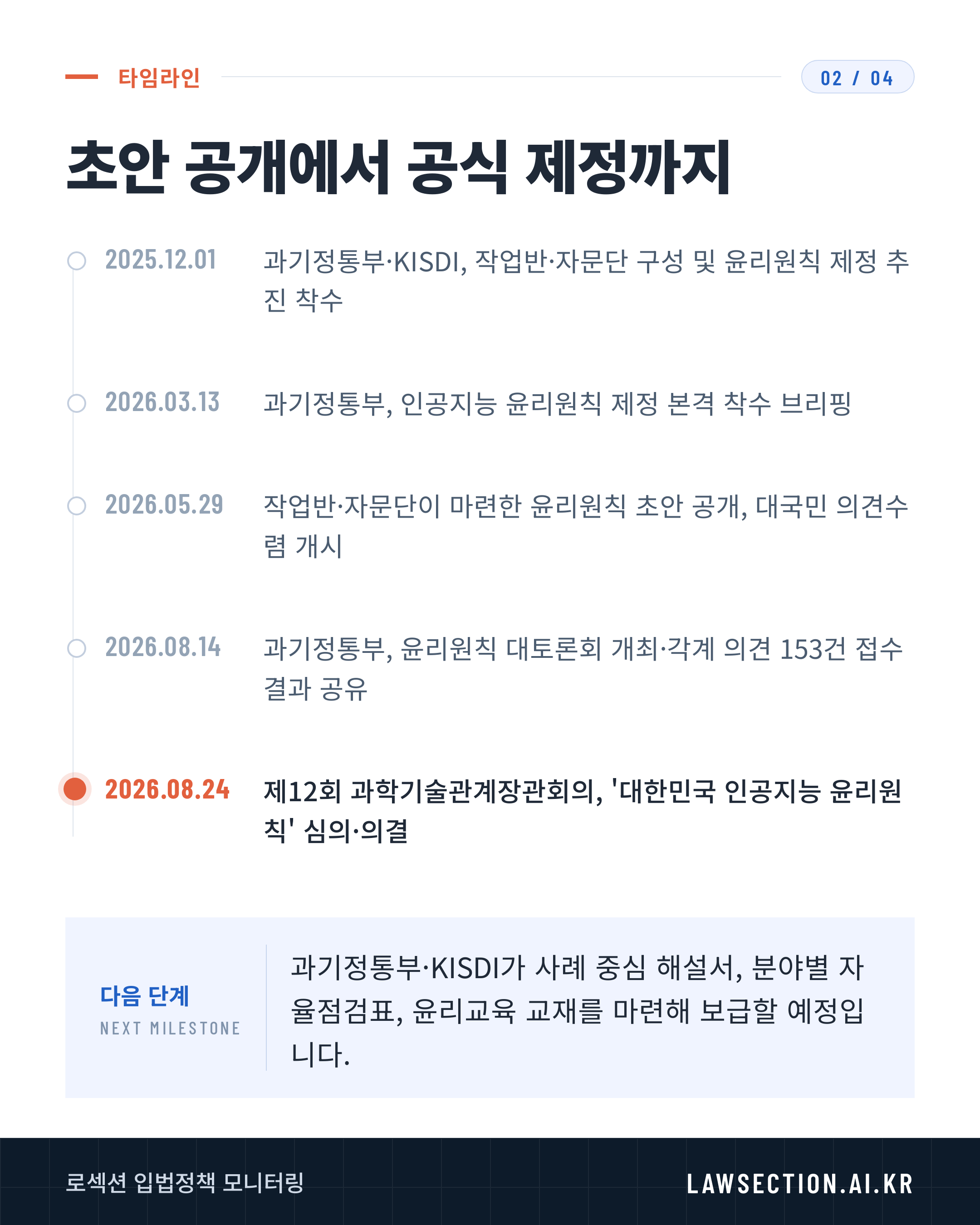 AI 윤리원칙 제정 — 2/4