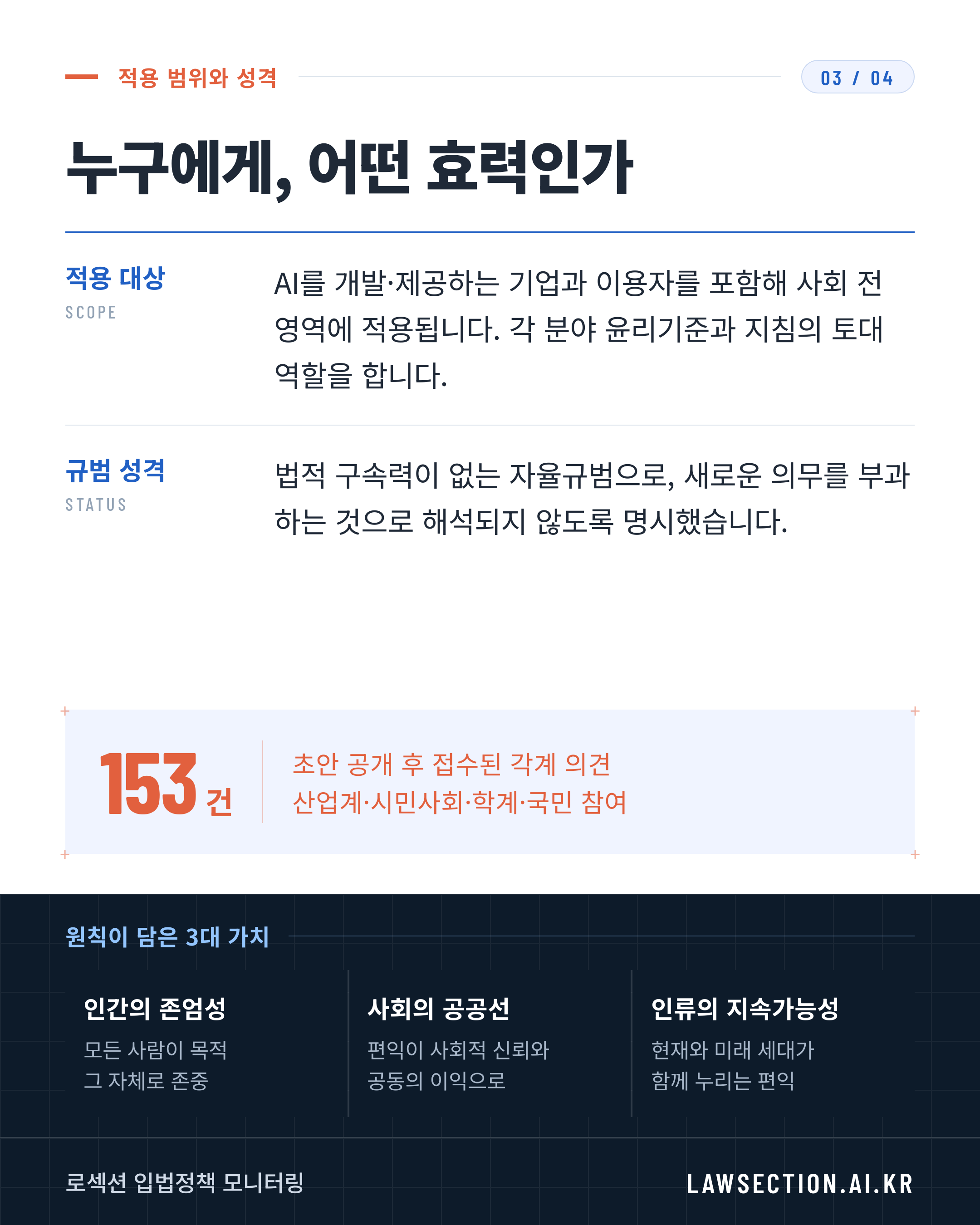 AI 윤리원칙 제정 — 3/4