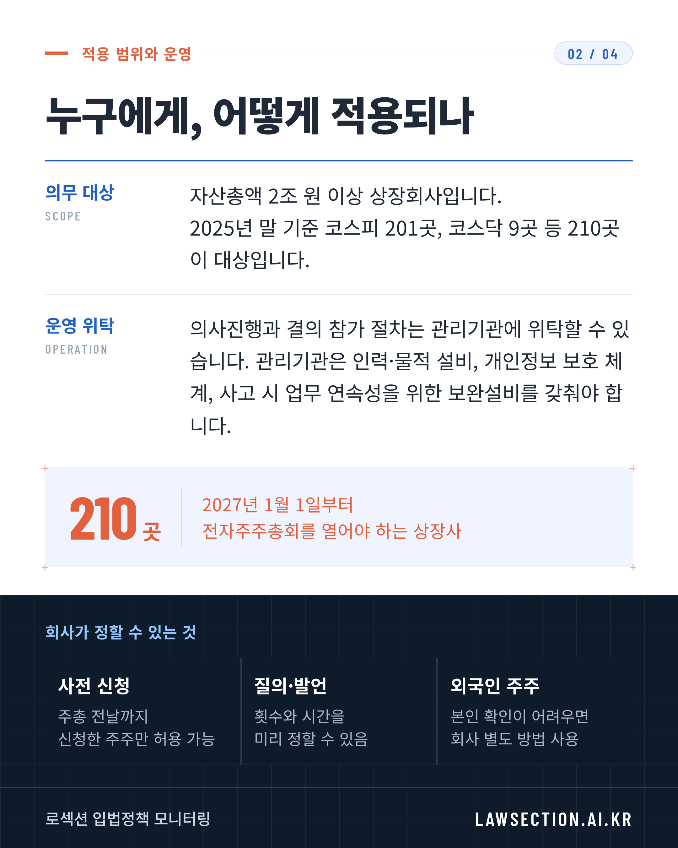 전자주주총회 2027년 시행 — 2/4