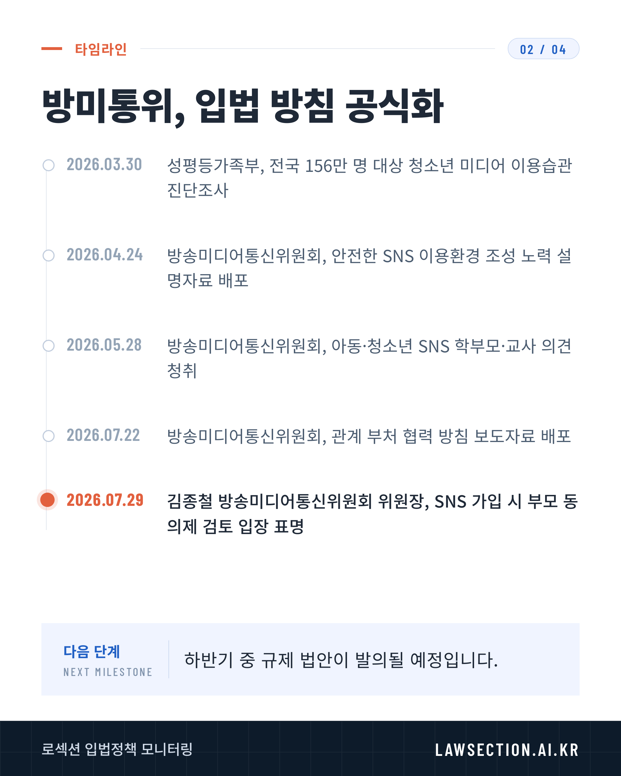 청소년 SNS 이용 제한 — 2/4