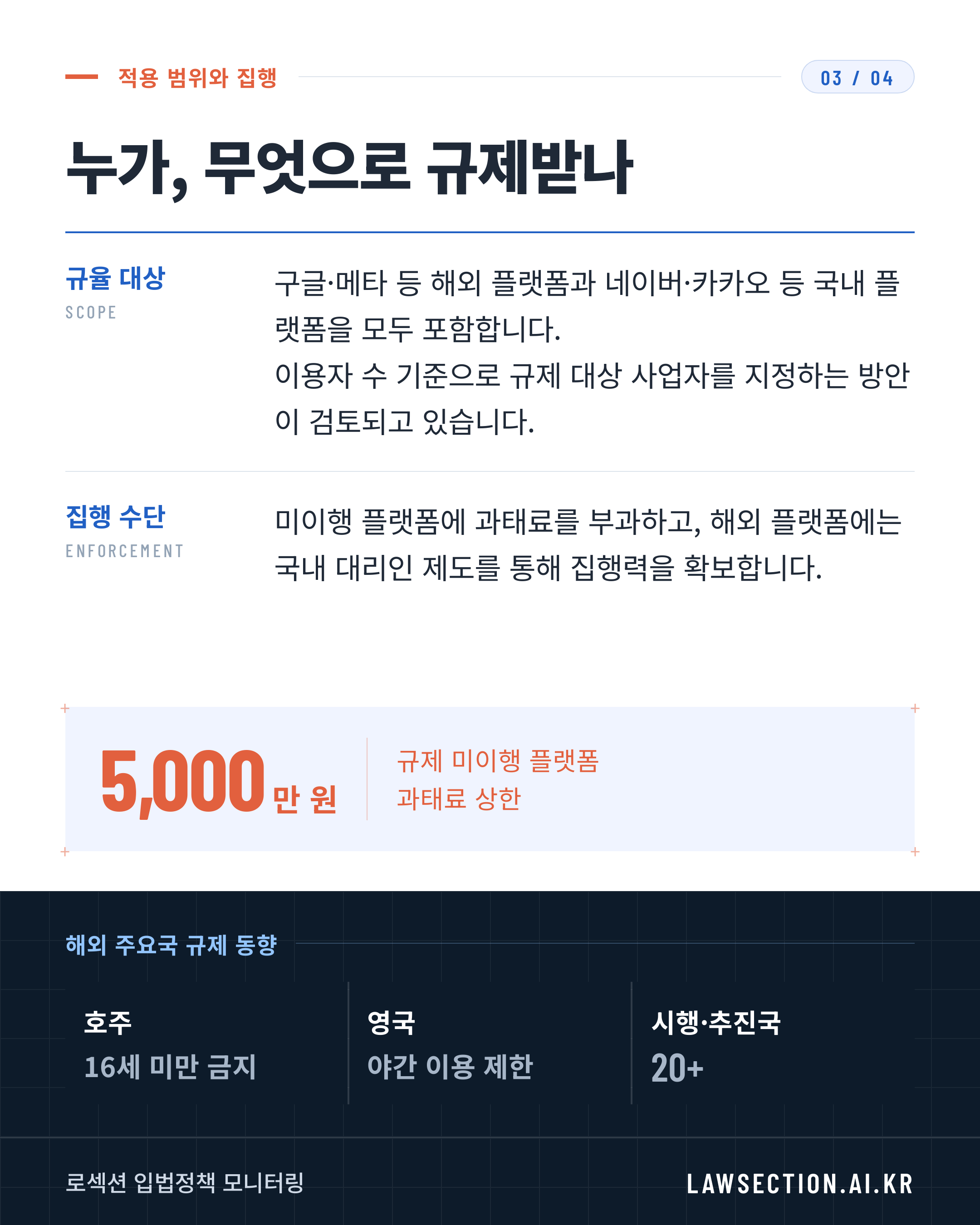 청소년 SNS 이용 제한 — 3/4