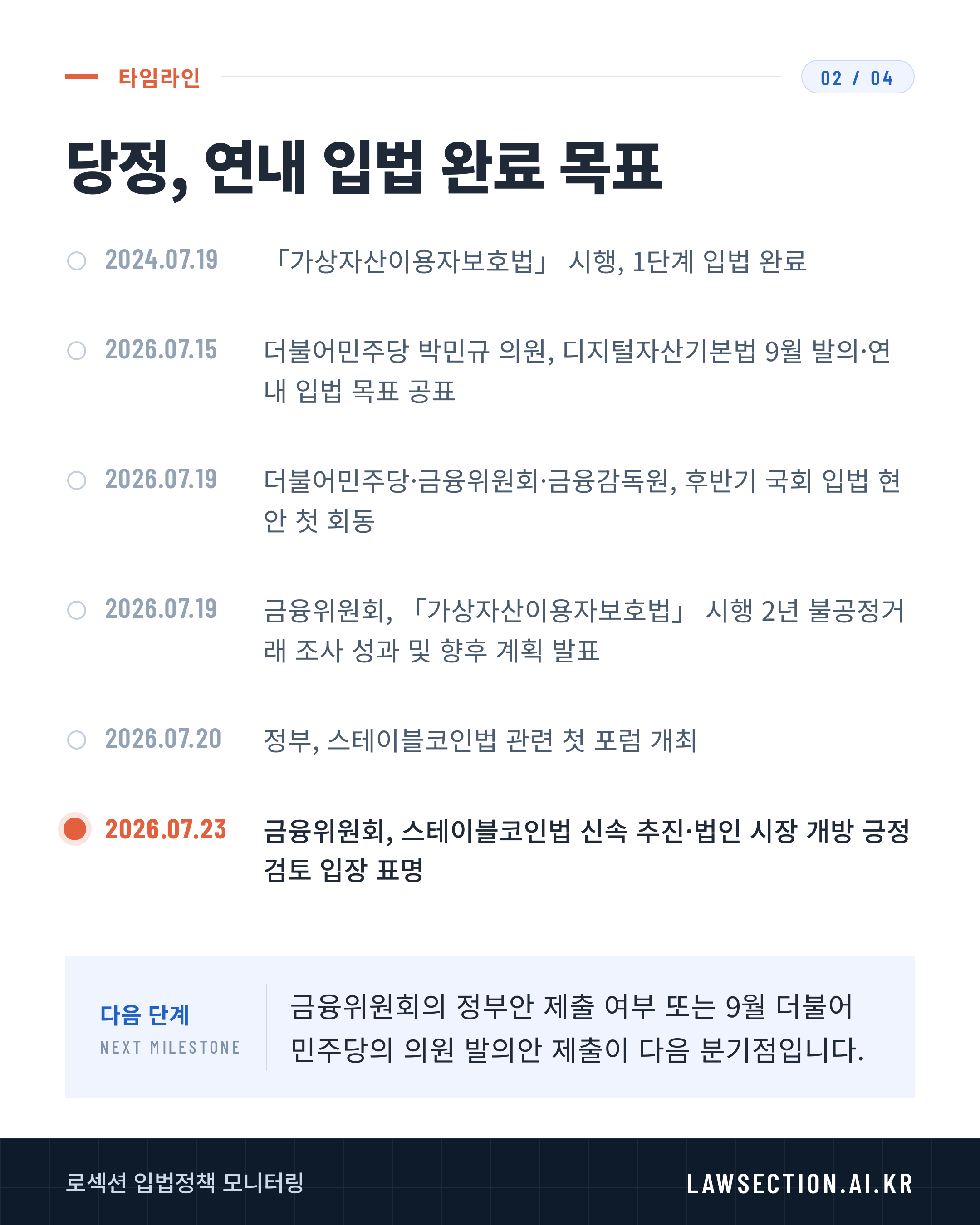 디지털자산법 입법 추진 — 2/4