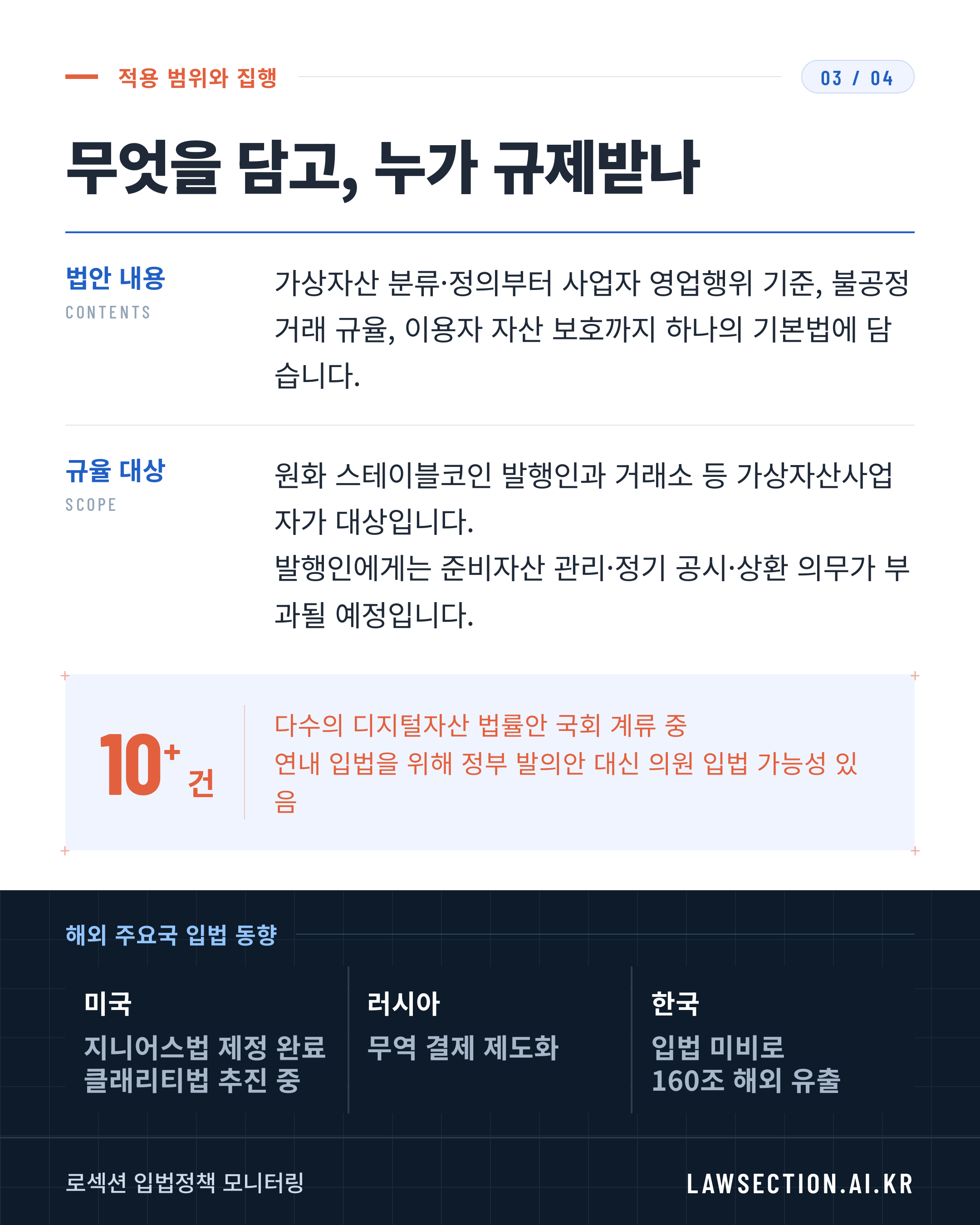 디지털자산법 입법 추진 — 3/4