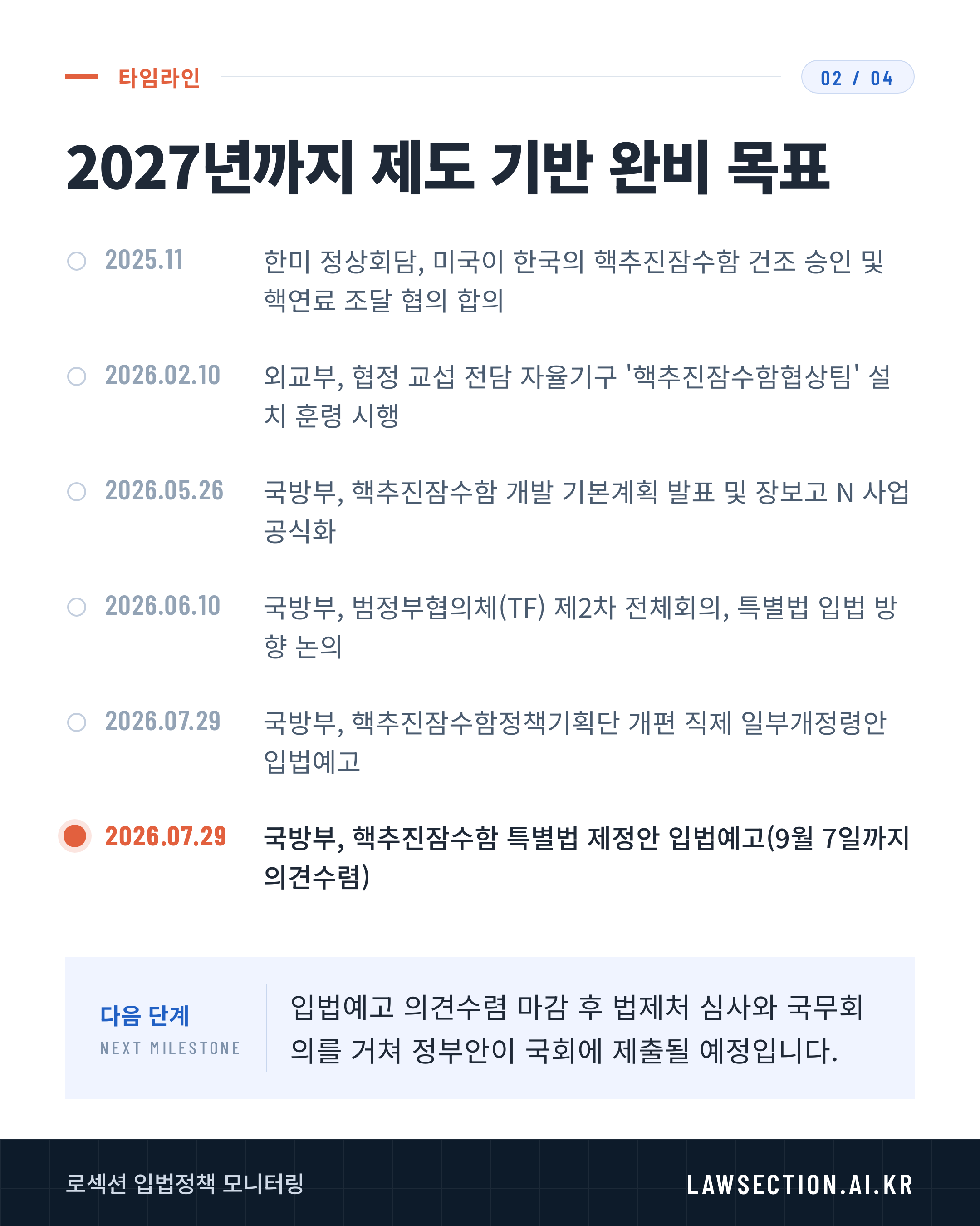 핵추진잠수함 특법령 입법예고 — 2/4
